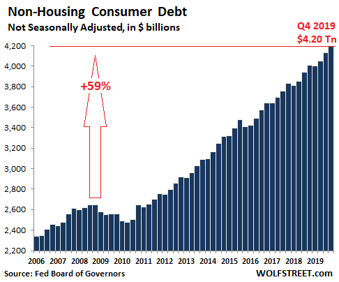 US-consumer-credit-total-2019-Q4.png