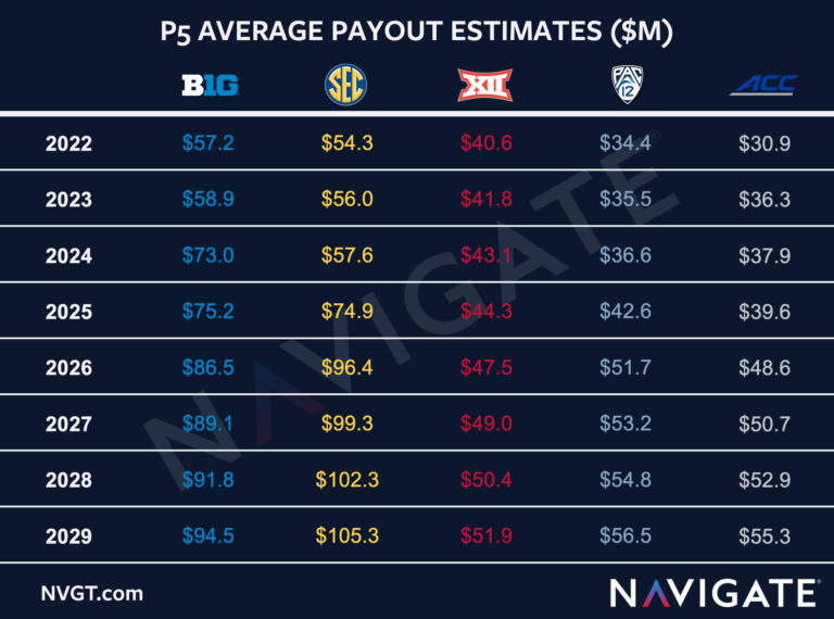 V2-Chart-768x570.png