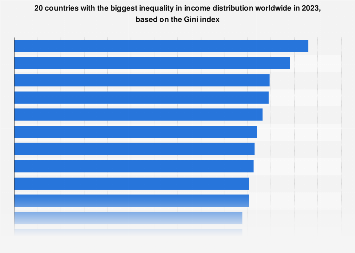 www.statista.com