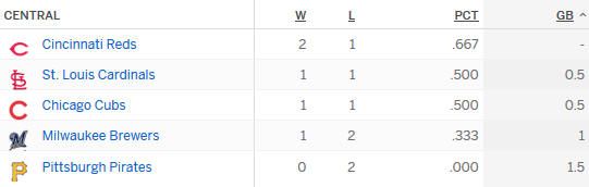 nl-central-standings_04-06-2017_zpsq3xwh9qz.jpg