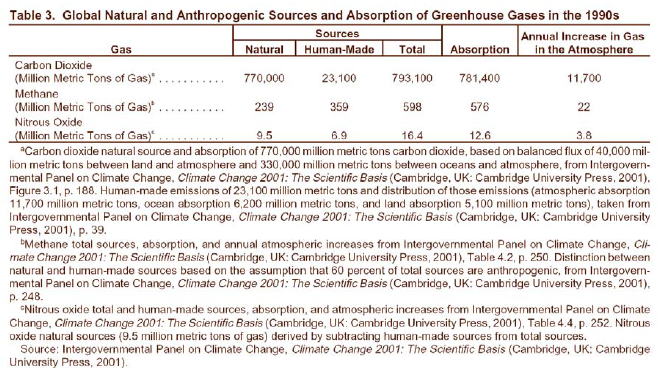 epa_table3pct.png