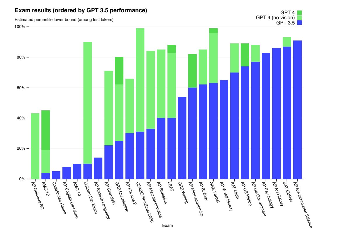 gpt-4s-excitingand-omi.jpg