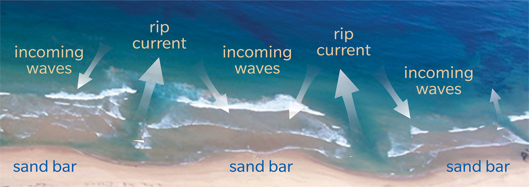 rip_current_diagram.jpg