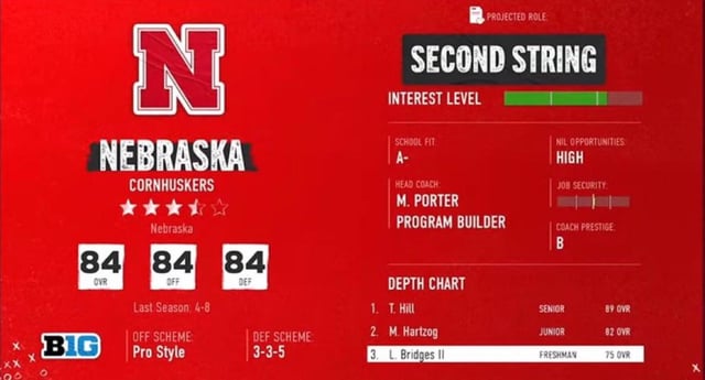 nebraskas-ratings-on-college-football-25-tommi-hill-is-also-v0-oelivjow8ybd1.jpeg