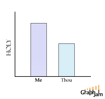 funny-graphs-holier-than-thou.gif