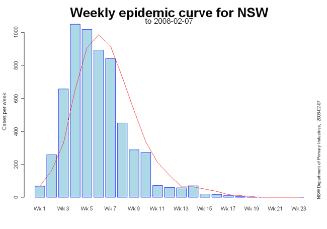Weekly-epidemic-curve-NSW.gif