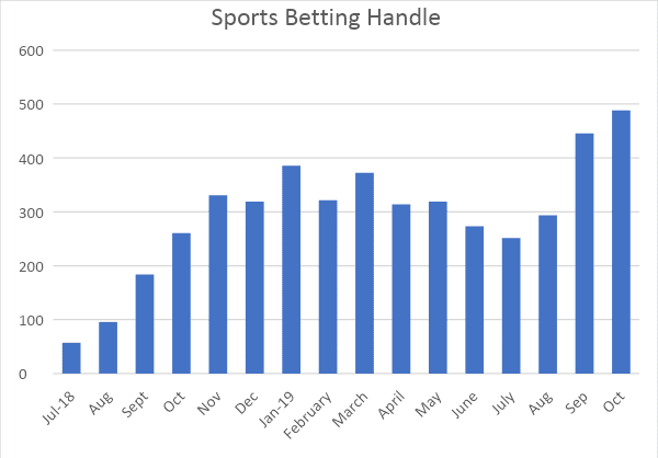 Sports-Betting-Handle.png