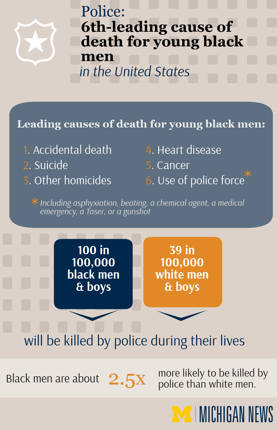 police-sixth-leading-cause-of-death-for-young-black-men.png