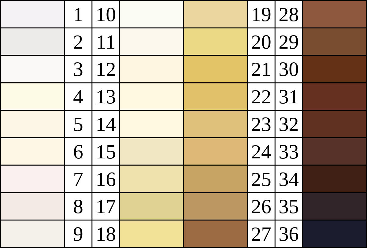 1200px-Felix_von_Luschan_Skin_Color_chart.svg.png
