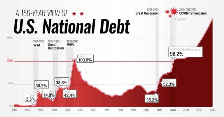 US_Debt_to_GDP_Shareable-768x402.jpg